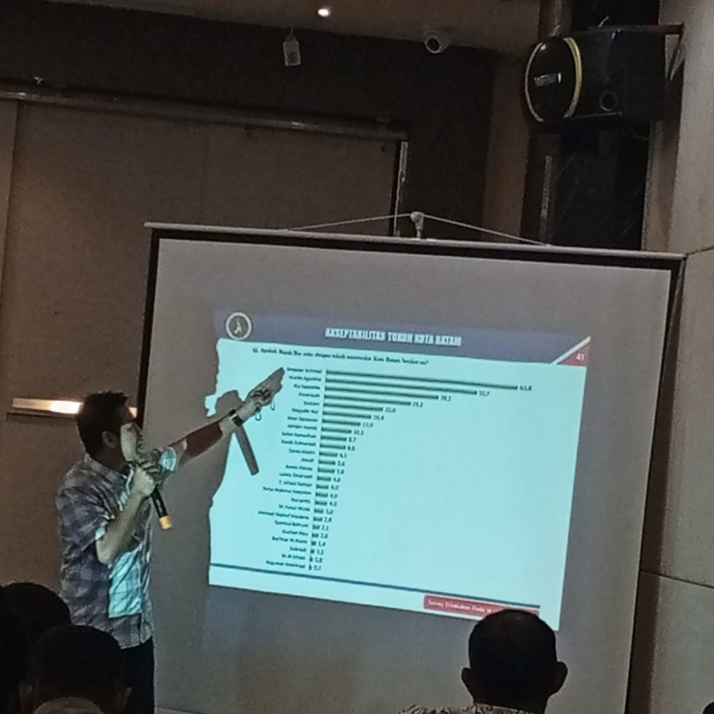 Inilah hasil Lembaga Survei Liberte Institute! elektabilitas bakal calon Wali Kota dan Wakil Wali Kota Batam 2024, 12 Kecamatan Amsakar-Irwansyah Unggul dari Marlin-Jefridin